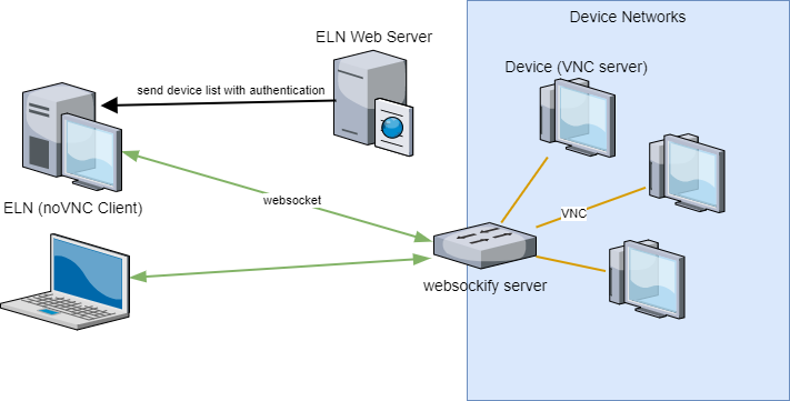 adminui-vnc