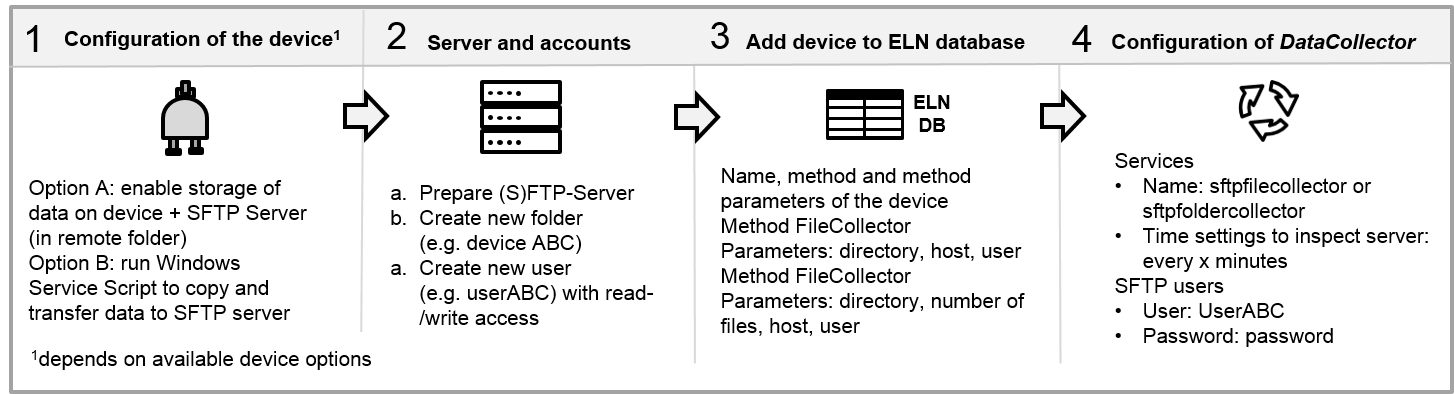 config_manual