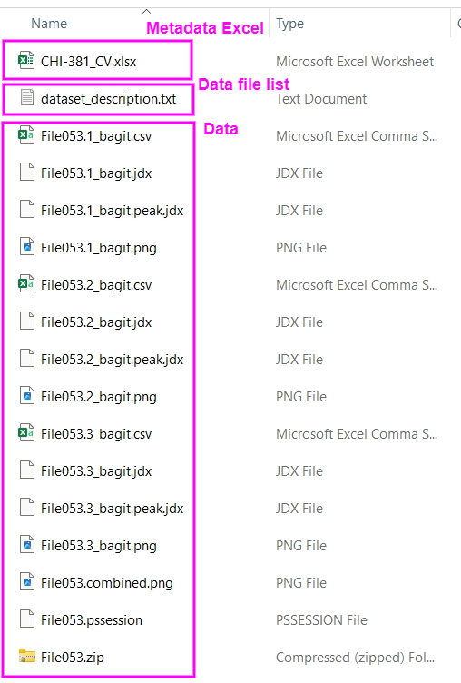 Metadata and data in zip format