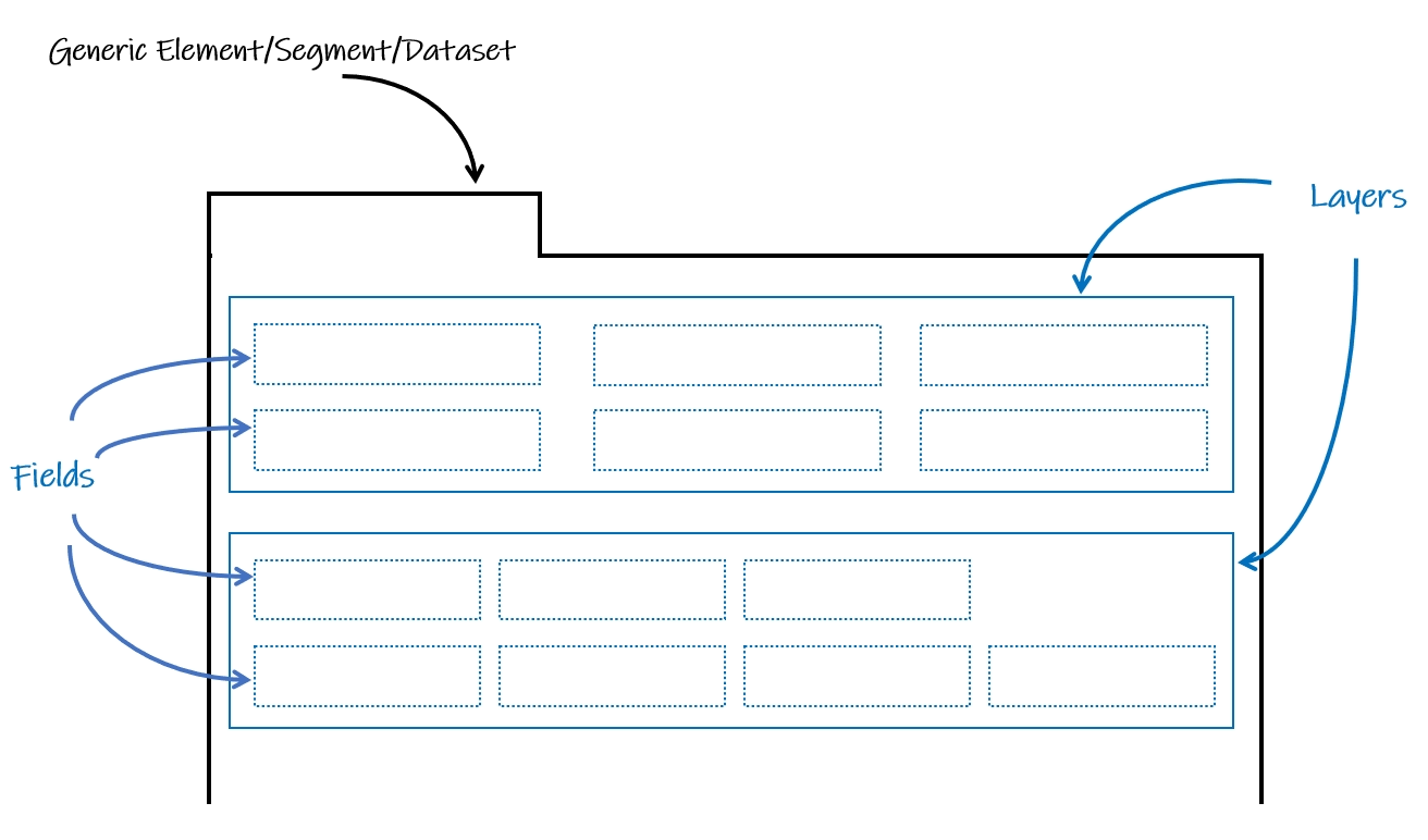 generic feature outline