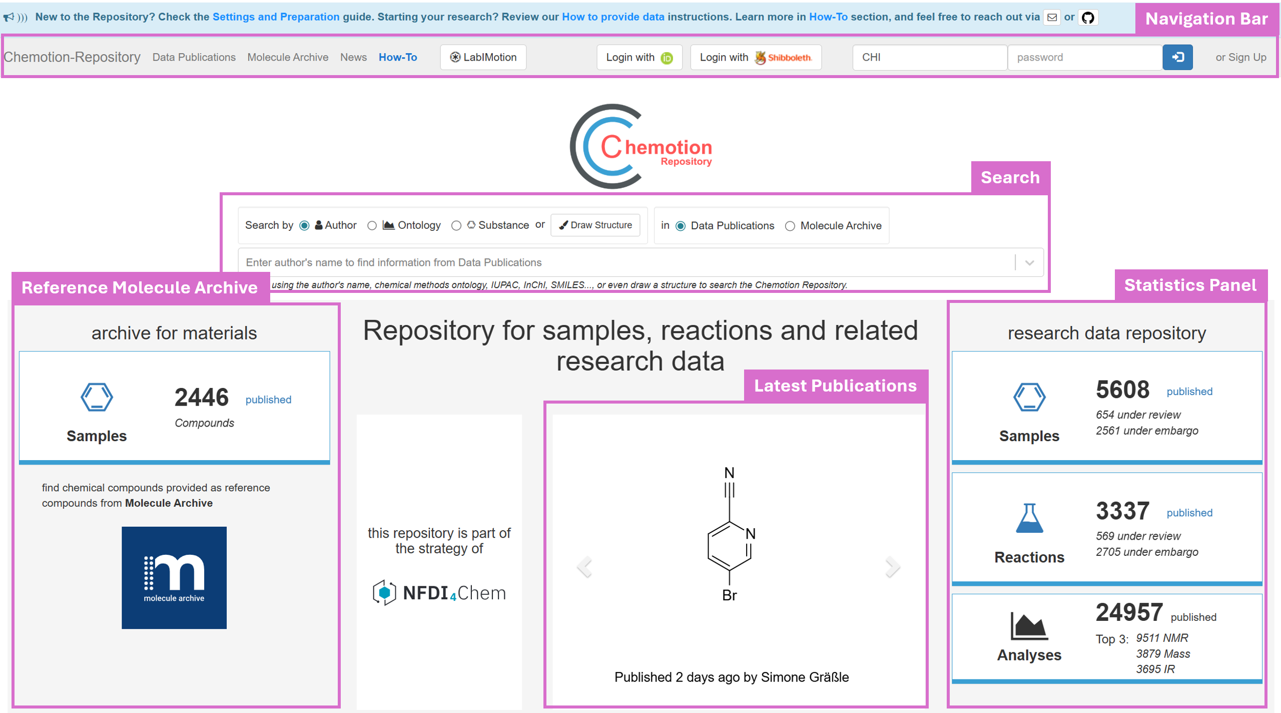 Chemotion Repository - Landing Page