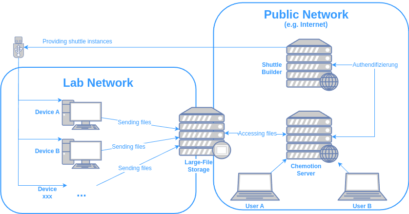 ShuttleBuilder